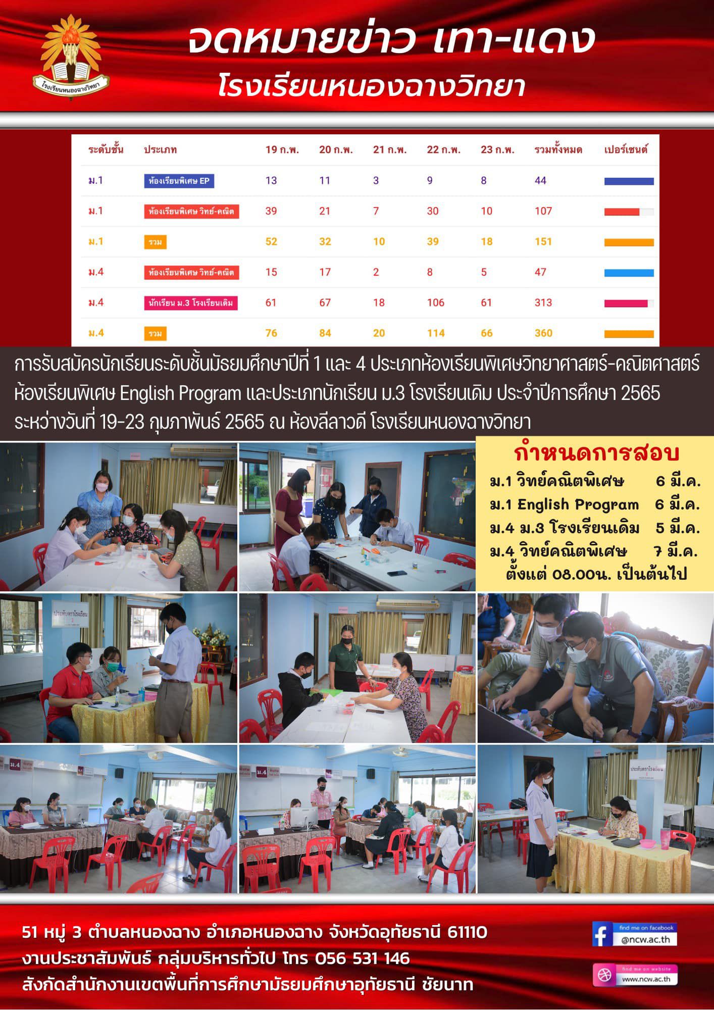 ภาพบรรยากาศการรับสมัครนักเรียนชั้น ม.1,4 ห้องเรียนพิเศษและนักเรียน ม.3 เดิม ประจำปีการศึกษา 2565